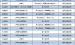 贷款/信用卡逾期多久会上个人征信报告？速看