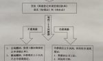 民法典实施后，协议离婚操作流程详解