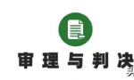 行政行为合法性审查要旨：涉行政法的复议、诉讼、赔偿全程（下）