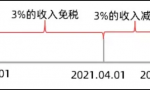 小规模开1%，但客户非要3%的专票，到底能不能开？