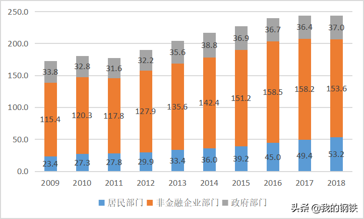 什么是固定资产投资项目资本金制度？