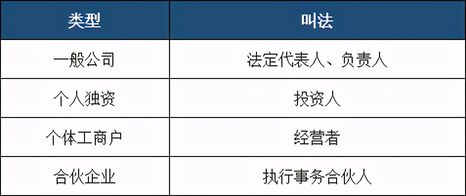 你真的看懂营业执照了吗？