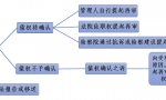 破产管理人起诉虚假诉讼实务难点讨论