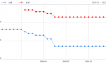 最新LPR利率曝光！全国首套房贷利率已升至5.33%