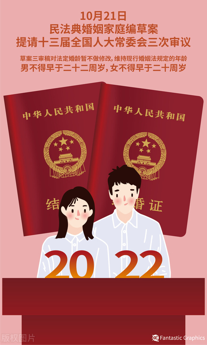 关于法定结婚年龄，2021年最新实施的民法典，是如何定的呢？