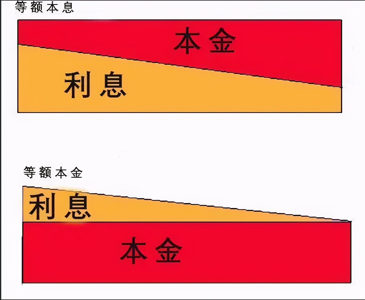 房太子：房贷利率计算复杂？内行人教你这种最划算