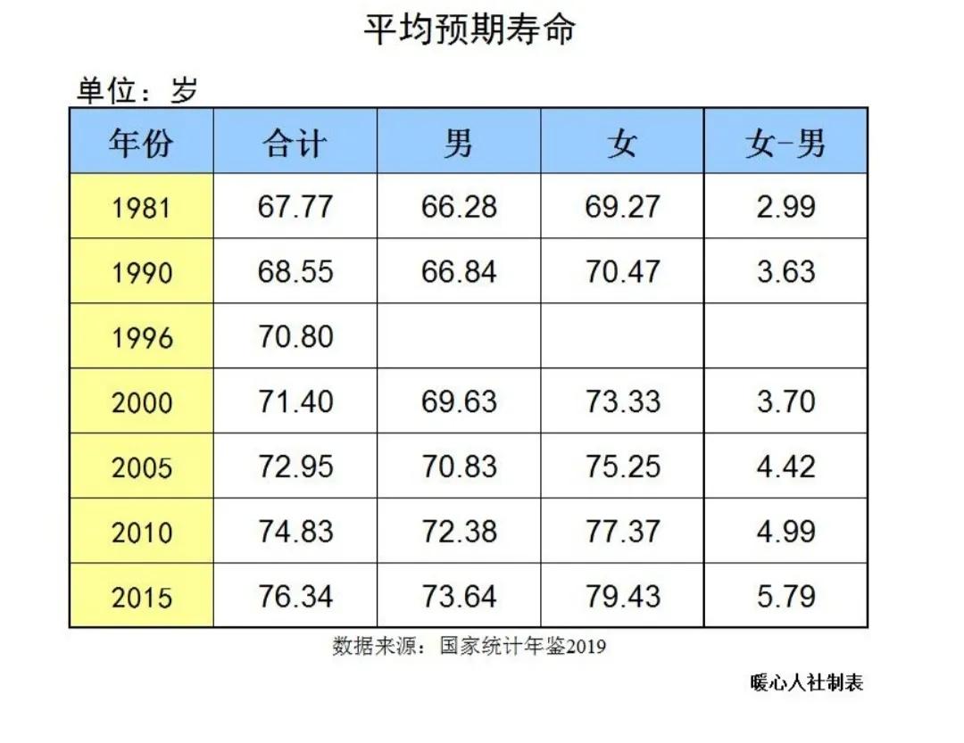 2022年，部分地区缴纳养老保险费已超过1万元，未来能回本吗？