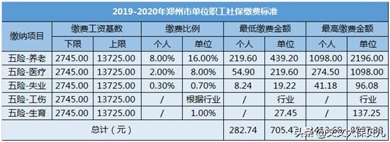 社保公司和个人交的比例，各是多少？