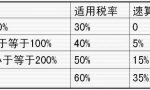 二手房税费计算我来帮你省钱