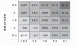 内部控制风险评估工作实施步骤和流程