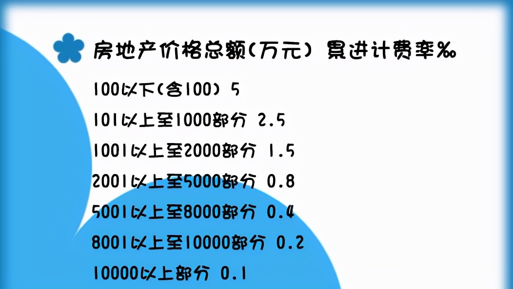 房产继承要交税你知道吗？房产继承税详解