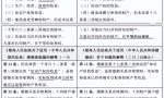 「普法学堂」夫妻共同财产？一方个人财产？附民法典及解释对照表