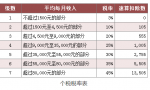 年终奖一般是月薪的几倍？年终奖超过6万元要交多少税