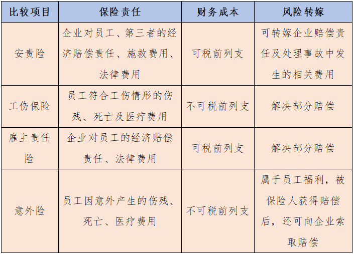 解读安全生产责任保险险种特点及重点条款——工保网