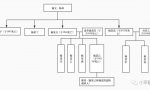 代位继承规则的理解与适用