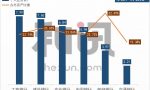 图解国有大行个人业务：邮储银行贷款收益率平均5.41% 工行个人AUM达到16.6万亿元