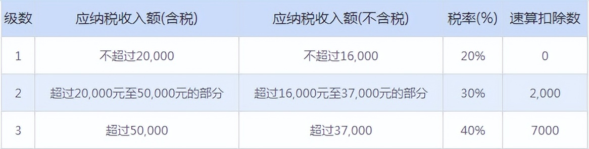 4月起免征增值税 那自然人个税该如何缴纳？