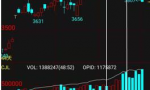 第八章 期权短线交易策略——商品期权：从入门到实战