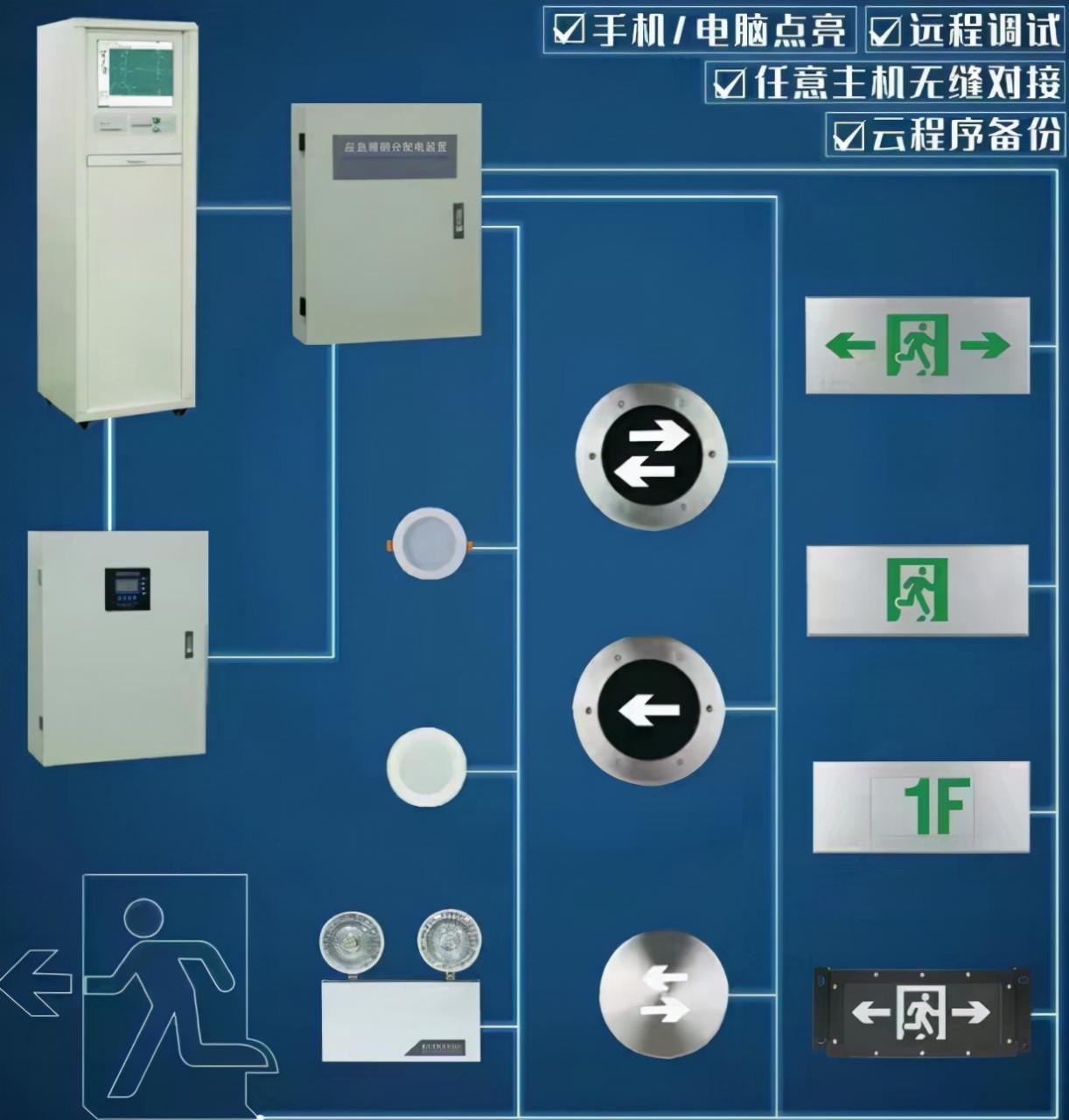 “智能应急疏散系统”消防工程验收新规范