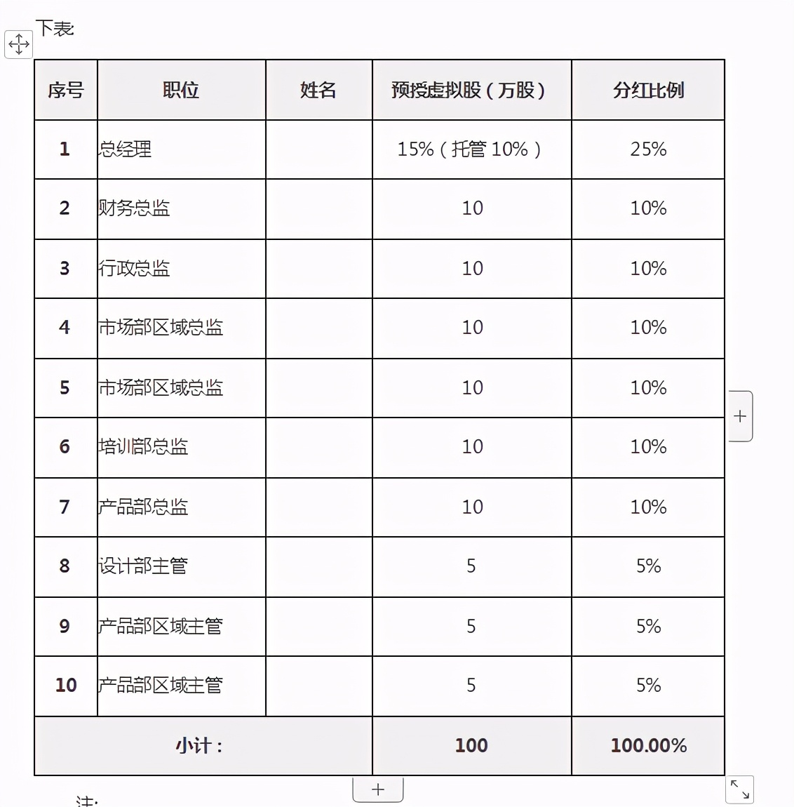 公司在职分红激励方案（模板）