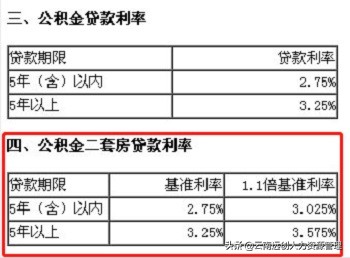 第二套房公积金可以贷款吗？贷款利率多少？