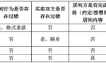 居间合同常见纠纷与应对策略