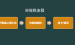 不会抄报税咋办？抄报税流程+纳税申报流程（附申报表填写模板）