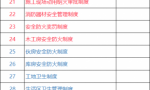 施工单位项目部各项管理制度职责、规定范本汇总整理