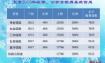 社保缴费基数是如何计算的？9700元高吗？在全国属于什么水平？