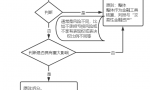 附有回购条款的股权投资及其会计处理