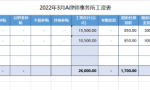 企业部分的社保费用由个人承担的账务处理