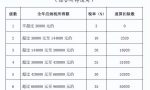 一个月工资10万需要交多少个税？