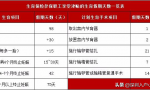 2021年深圳生育津贴计算公式，你能领多少钱？