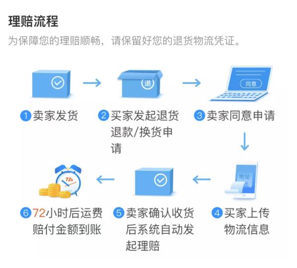 商家赠送的退货运费险为啥多被拒保？原因可能是这样