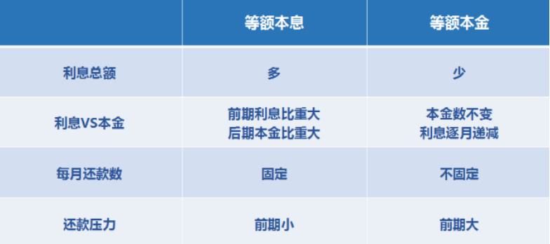 房太子：房贷利率计算复杂？内行人教你这种最划算