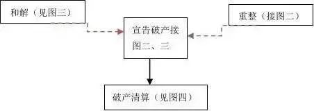 【优化营商环境】解读：企业破产程序全流程