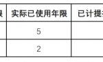 固定资产折旧年限发生变更，会计和税法上分别该如何处理？