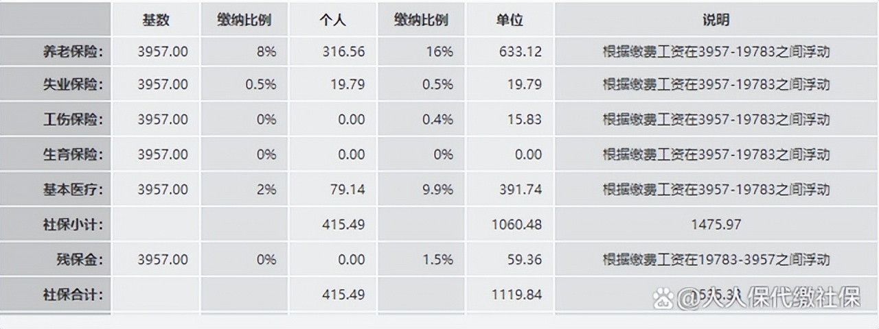 2022杭州社保公司交多少钱？个人交多少钱？