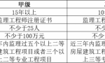 15个工程监理企业资质常见问题的详解