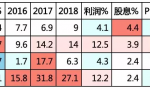 价值投资的数学原理