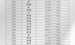 仅59人认筹？61%弃购率！房地产税对深圳影响多大？