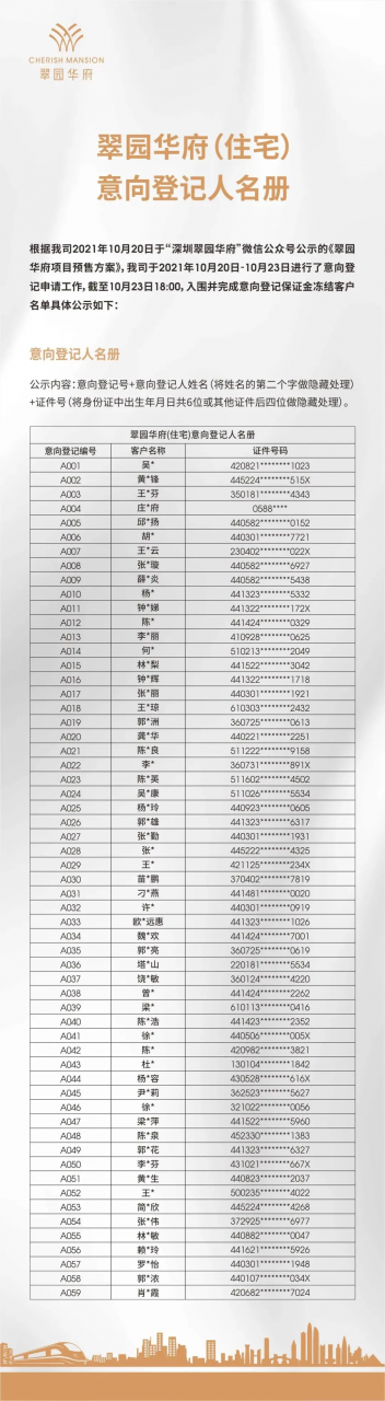 仅59人认筹？61%弃购率！房地产税对深圳影响多大？