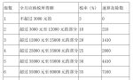 年终奖的个税怎么交？详细解读和案例来了