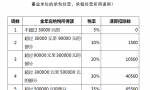 核定征收个人所得税需要具备哪些条件