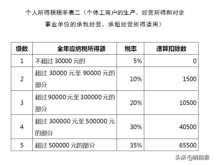 核定征收个人所得税需要具备哪些条件