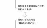 当经济适用房遇上离婚，该何去何从？丨尚法·论案