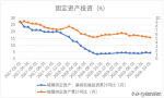 什么是固定资产投资项目资本金制度？