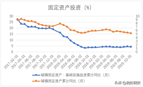 什么是固定资产投资项目资本金制度？