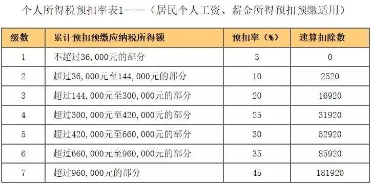 2022年起，你的年终奖个税将有大变化