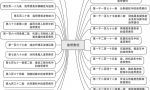 民法典“连带责任”规定汇总、实务要点与典型案例